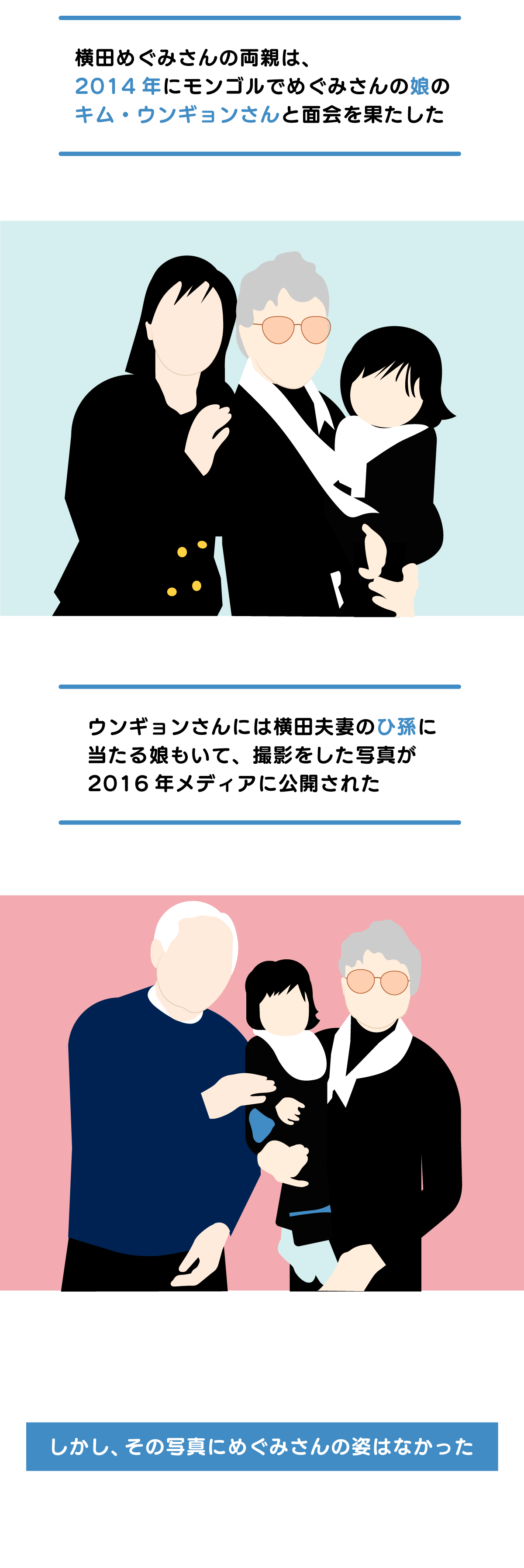 横田めぐみさんの両親は、2014年にモンゴルでめぐみさんの娘のキム・ウンギョンさんと面会を果たした。ウンギョンさんには横田夫妻のひ孫に当たる娘もいて、撮影をした写真が2016年メディアに公開された。しかし、その写真にめぐみさんの姿はなかった