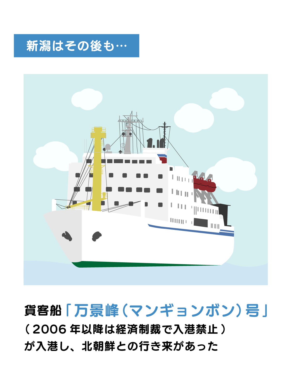 新潟はその後も、貨客船「万景峰（マンギョンボン）号」（2006年以降は経済制裁で入港禁止）が入港し、北朝鮮との行き来があった