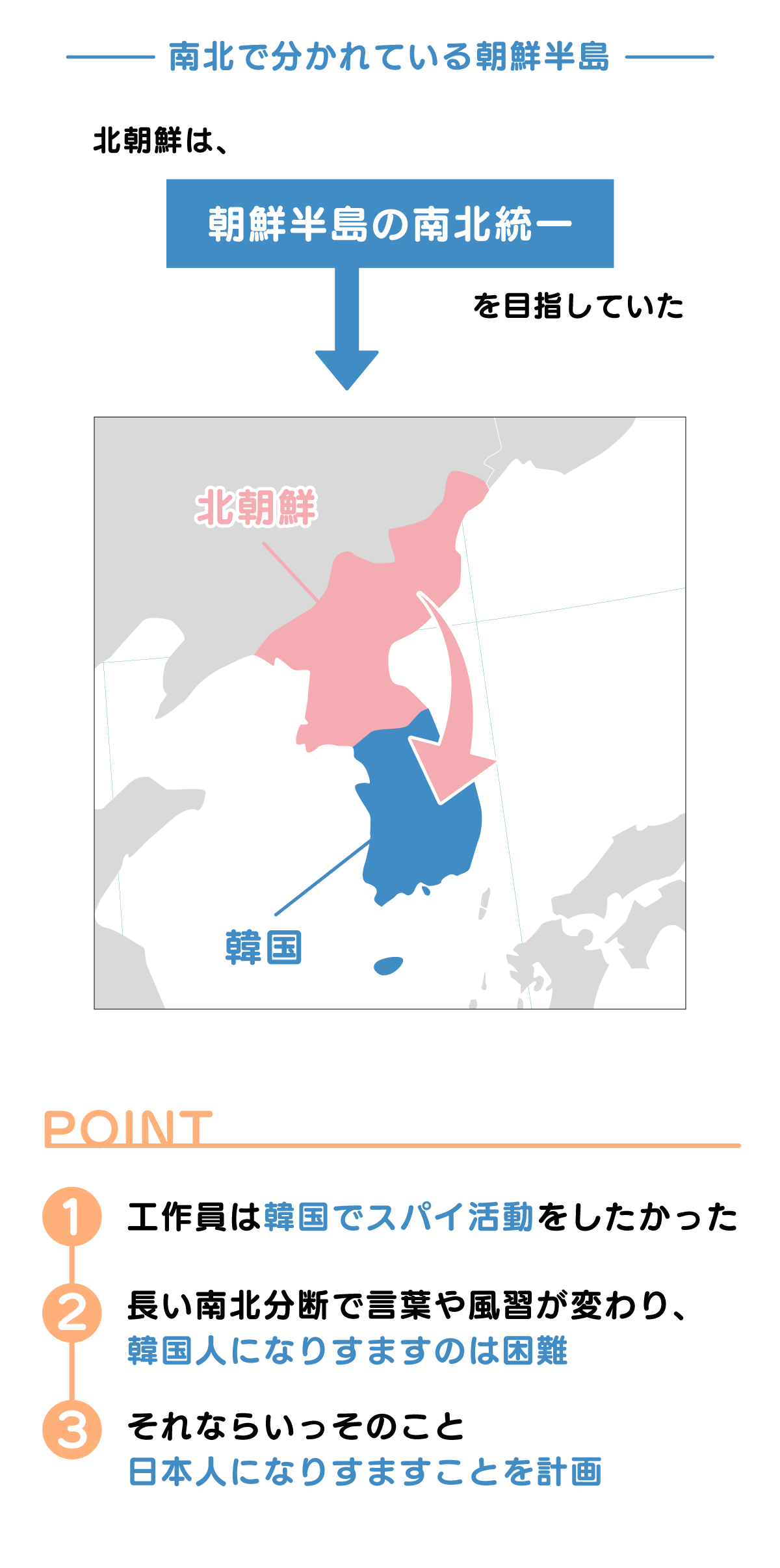 北朝鮮は、朝鮮半島の南北統一を目指していた。工作員は、韓国でスパイ活動をしたかったが、長い南北分断で言葉や風習が変わり、韓国人になりすますのは困難だった。それならいっそのこと日本人になりすますということを計画した