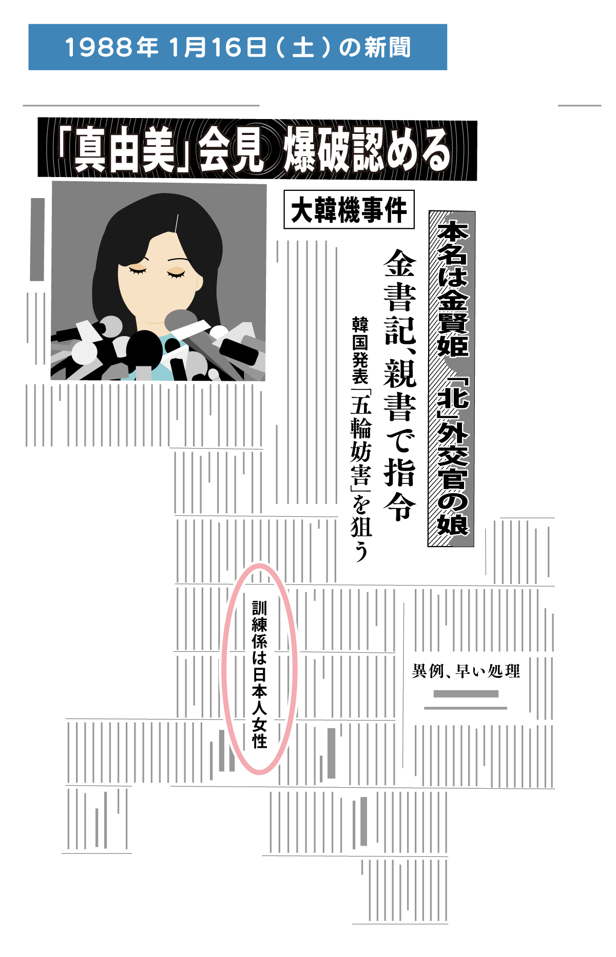 1988年1月16日(土)の金賢姫（キム・ヒョンヒ）会見の新聞