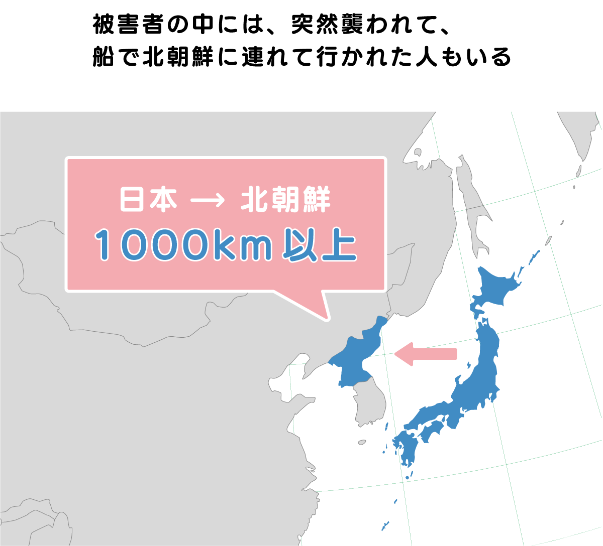 被害者の中には突然襲われて、船で北朝鮮に連れて行かれた人もいる。日本から北朝鮮の距離は1000キロメートル以上