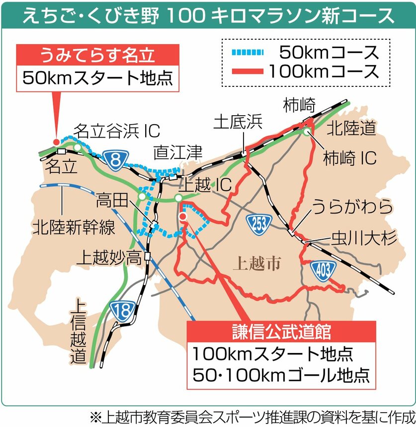 前回大会のコース図