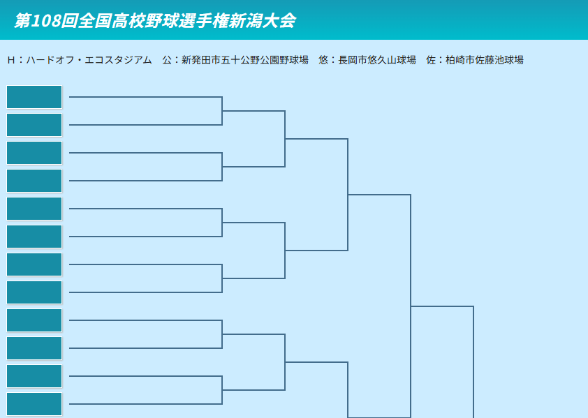 トーナメント表 第108回全国高校野球選手権新潟大会