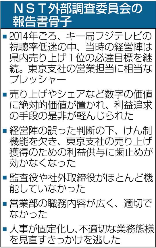 【表】外部調査委員会の報告書骨子