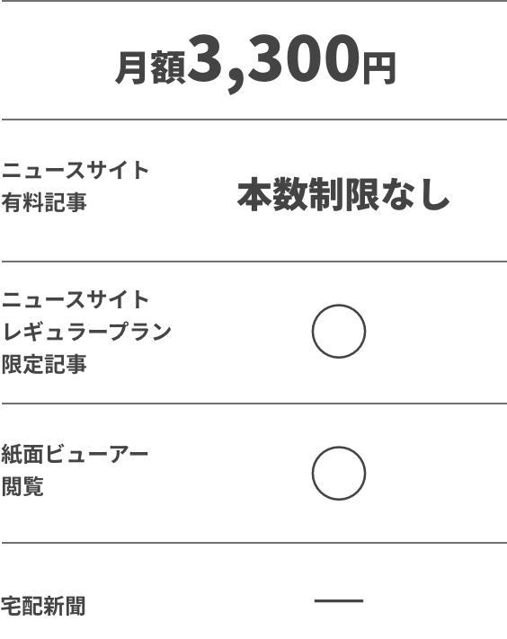 月額3,300円