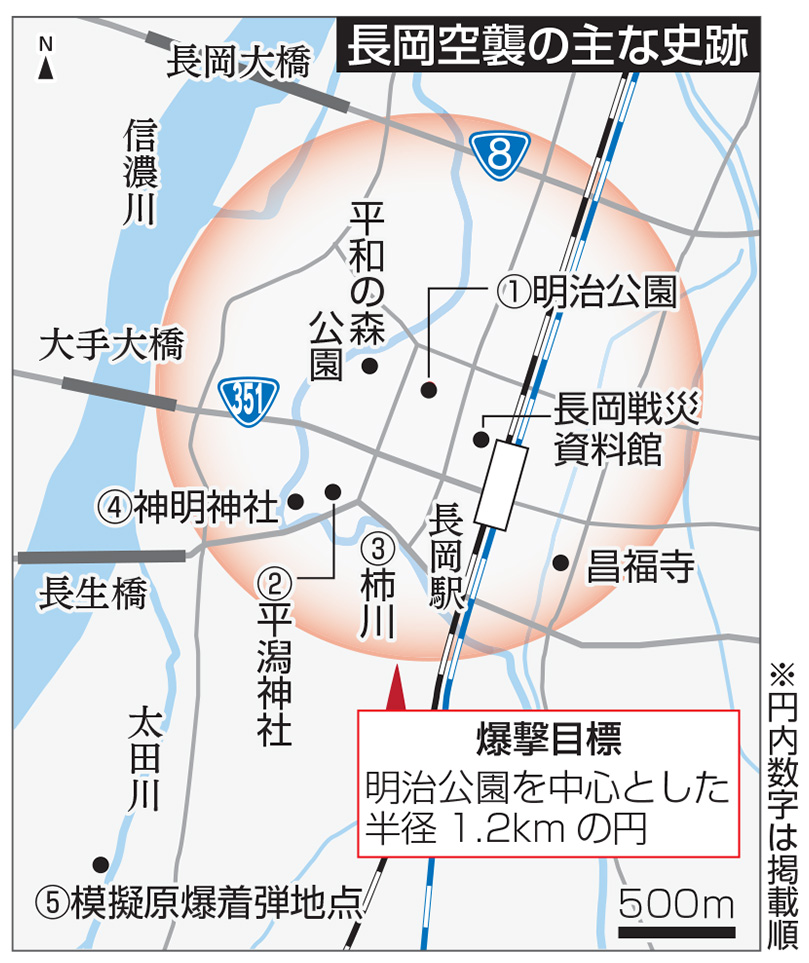 長岡空襲の主な史跡