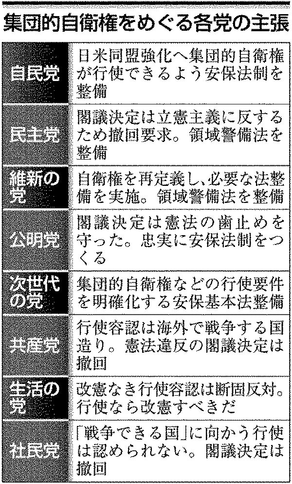 集団的自衛権をめぐる各党の主張