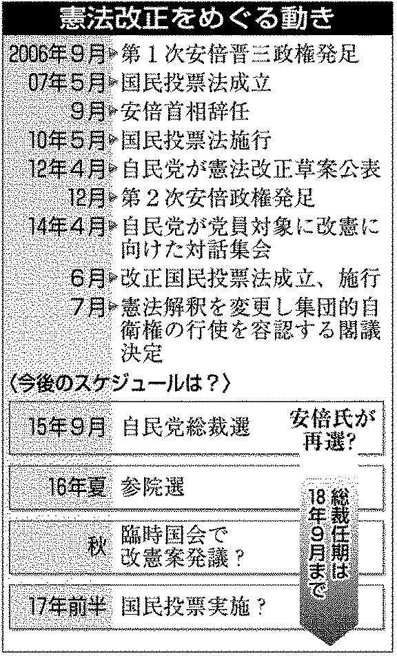 憲法改正をめぐる動き