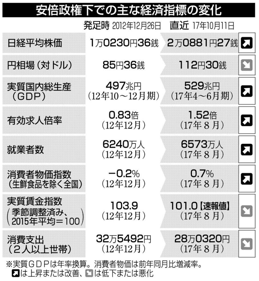 各党が公約に掲げる主な雇用・労働政策の項目