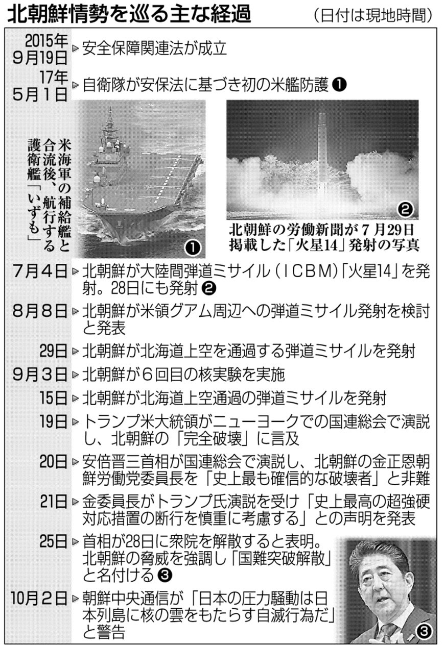 北朝鮮情勢を巡る主な経過